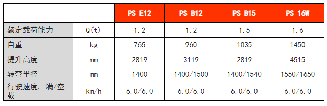 全电动常规型堆高车 全电动常规型堆高车