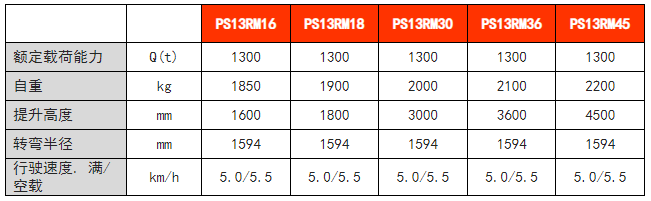 步行式前移堆高车 步行式前移堆高车