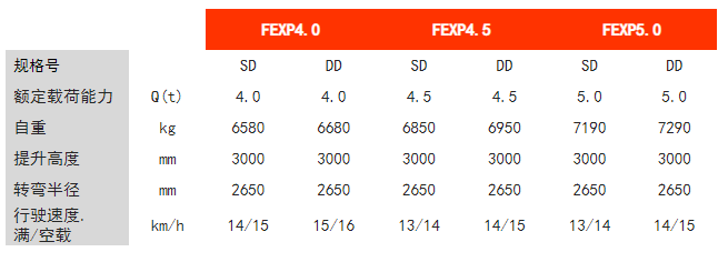 四支点前驱平衡重电动叉车