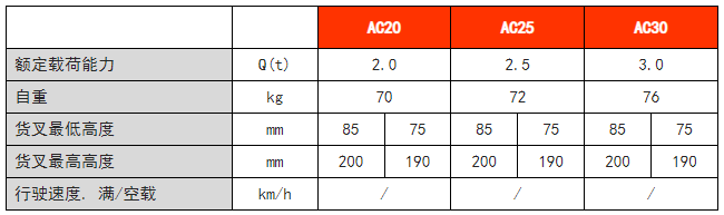 手动搬运车 手动搬运车